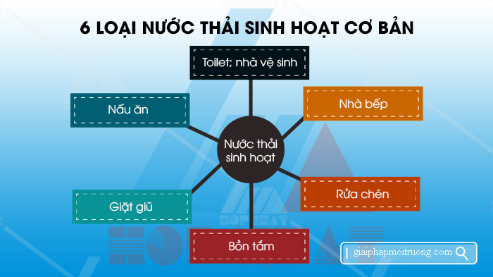 Quy Trình Xử Lý Nước Thải Công Nghiệp