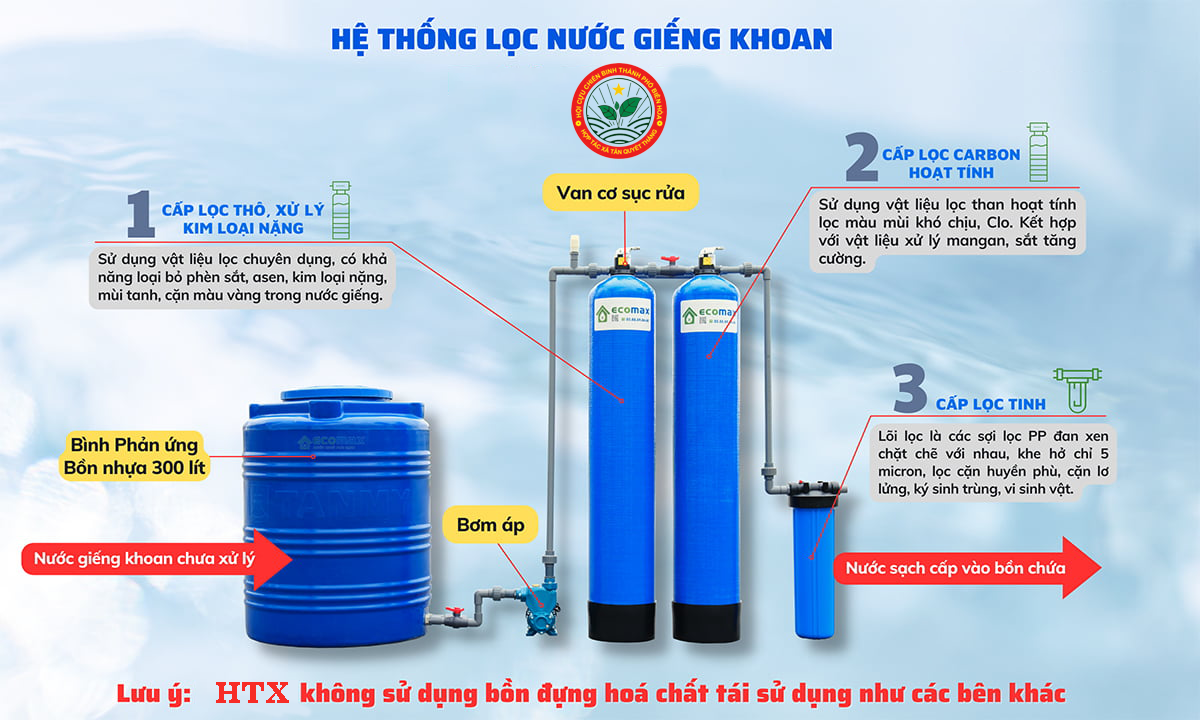 Quy trình xử lý nước giếng khoan tại Hợp Tác Xã Tân Quyết Thắng