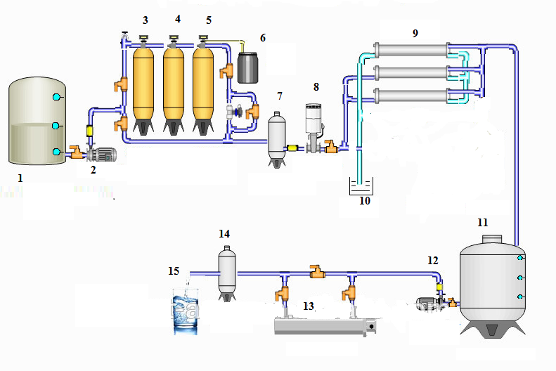 Quy Trình Xử Lý Nước RO-DI Tại HỢP TÁC XÃ TÂN QUYẾT THẮNG