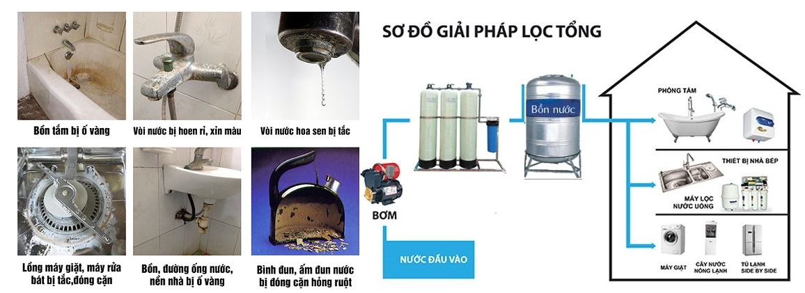 Liên Hệ Ngay Để Sử Dụng Giải Pháp Xử Lý Nước RO-DI Từ Tân Quyết Thắng